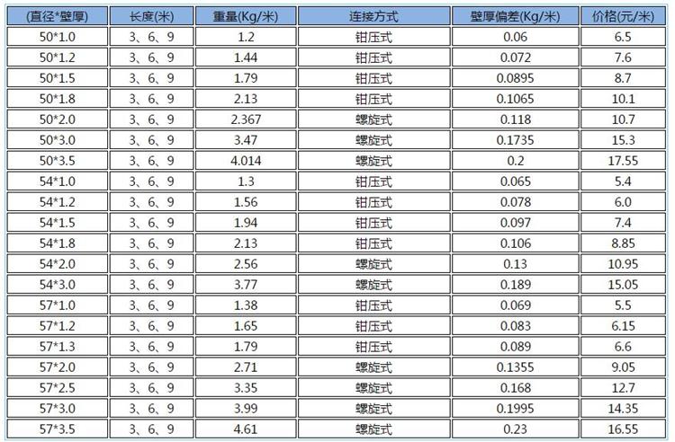 <b>樁基5G影院5G天天爽價格</b>