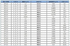 <b>橋梁5G影院5G天天爽價格</b>